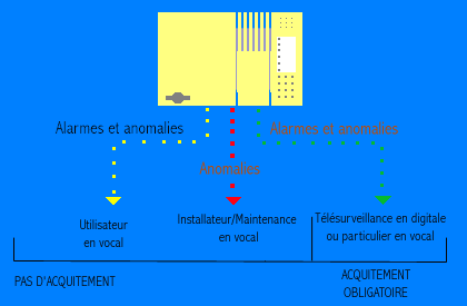 dtails des appels